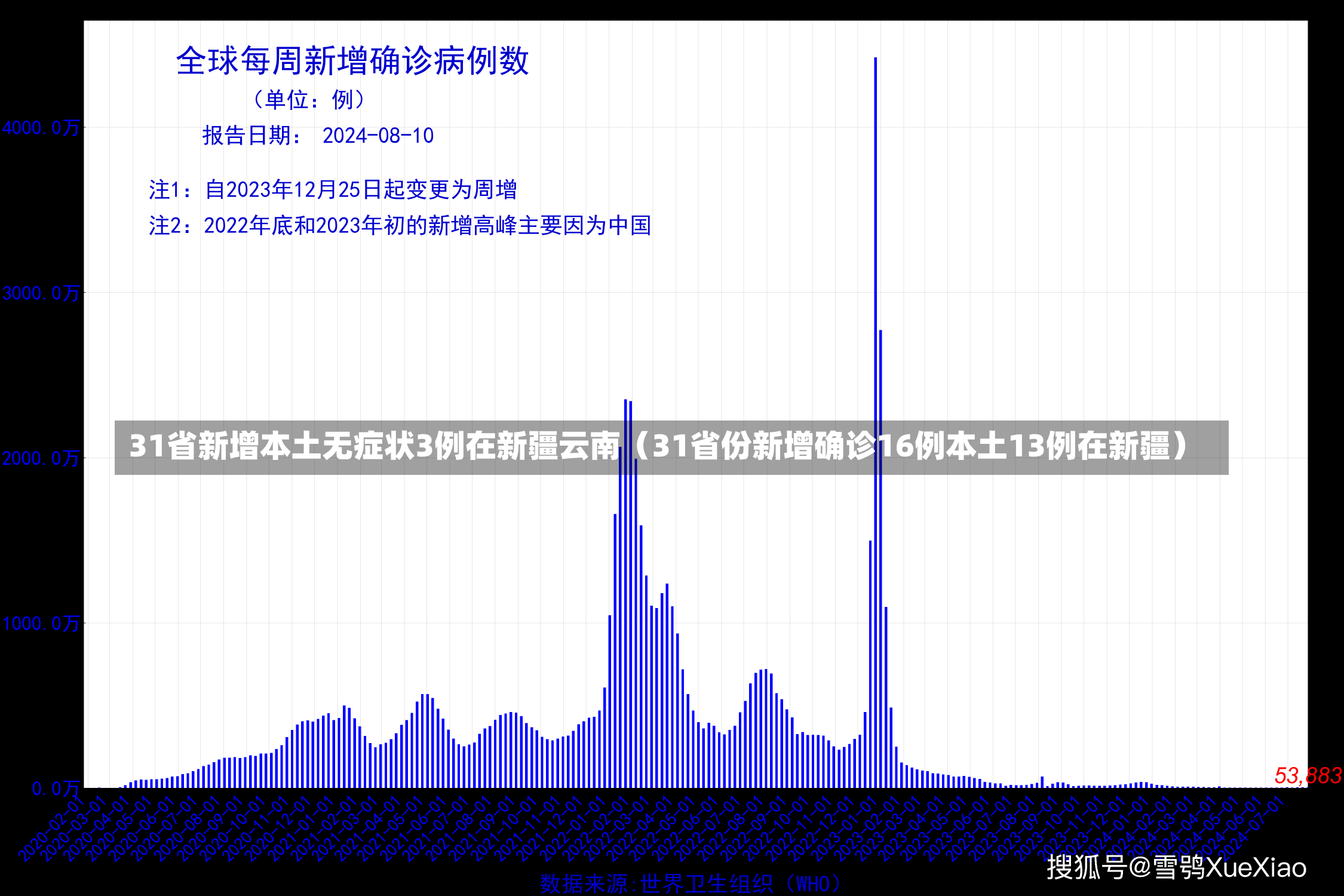 31省新增本土无症状3例在新疆云南（31省份新增确诊16例本土13例在新疆）-第1张图片-多讯网