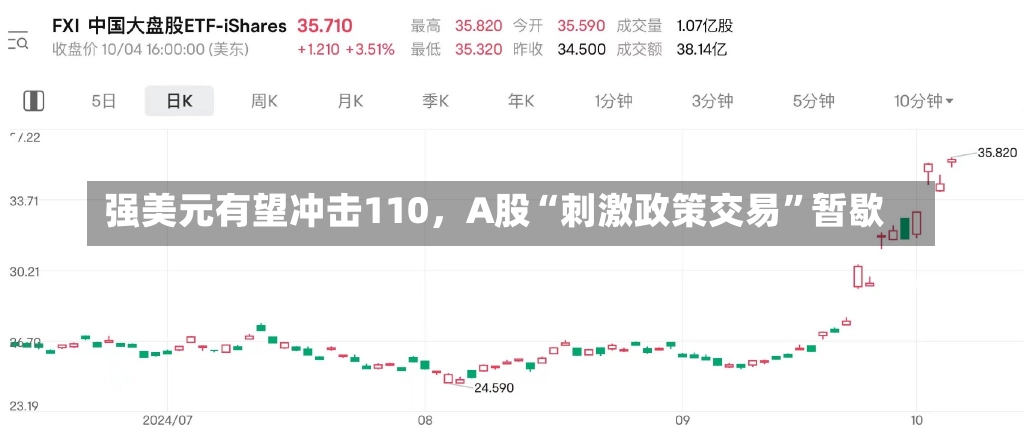 强美元有望冲击110，A股“刺激政策交易”暂歇-第1张图片-多讯网