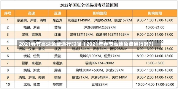 2021春节高速免费通行时间（2021年春节高速免费通行吗?）-第3张图片-多讯网