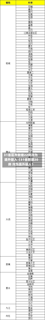 31省区市新增22例均为境外输入（31省新增20例 均为境外输入）-第2张图片-多讯网