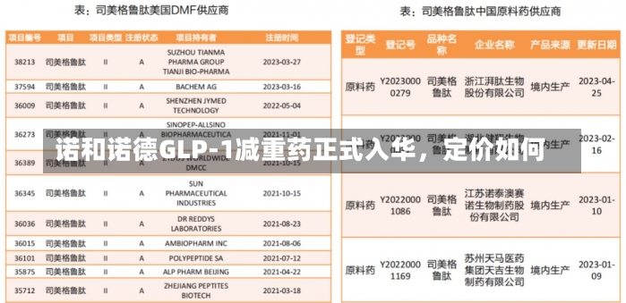 诺和诺德GLP-1减重药正式入华，定价如何-第2张图片-多讯网