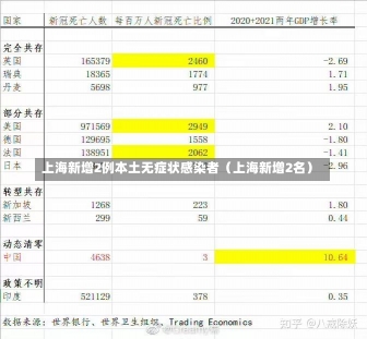 上海新增2例本土无症状感染者（上海新增2名）-第1张图片-多讯网