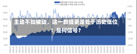 主动不如被动，这一数值更是处于历史低位！是何信号？-第2张图片-多讯网