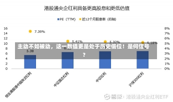 主动不如被动，这一数值更是处于历史低位！是何信号？-第1张图片-多讯网