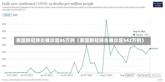 美国新冠肺炎确诊超86万例（美国新冠肺炎确诊超542万例）-第1张图片-多讯网