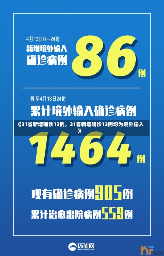 《31省新增确诊13例，31省新增确诊13例均为境外输入》-第3张图片-多讯网