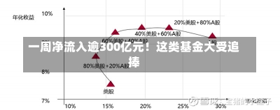 一周净流入逾300亿元！这类基金大受追捧-第1张图片-多讯网