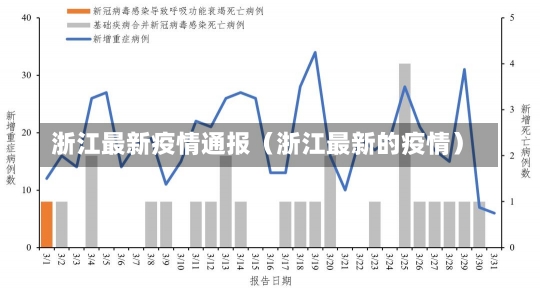 浙江最新疫情通报（浙江最新的疫情）-第2张图片-多讯网