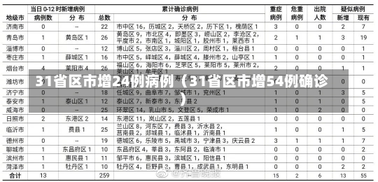 31省区市增24例病例（31省区市增54例确诊）-第1张图片-多讯网