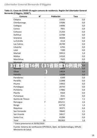 31省新增16例（31省新增16例境外）-第1张图片-多讯网