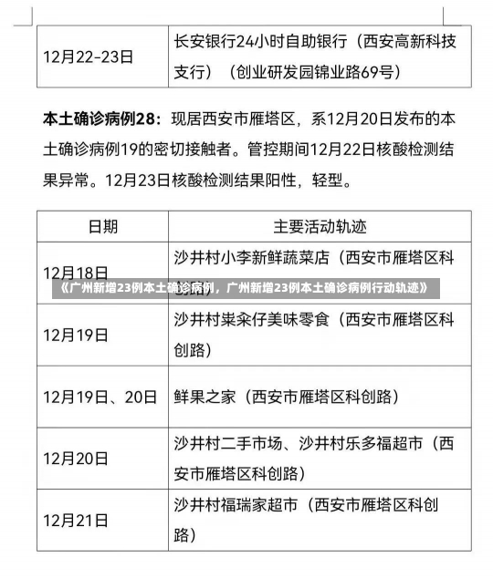 《广州新增23例本土确诊病例，广州新增23例本土确诊病例行动轨迹》-第3张图片-多讯网