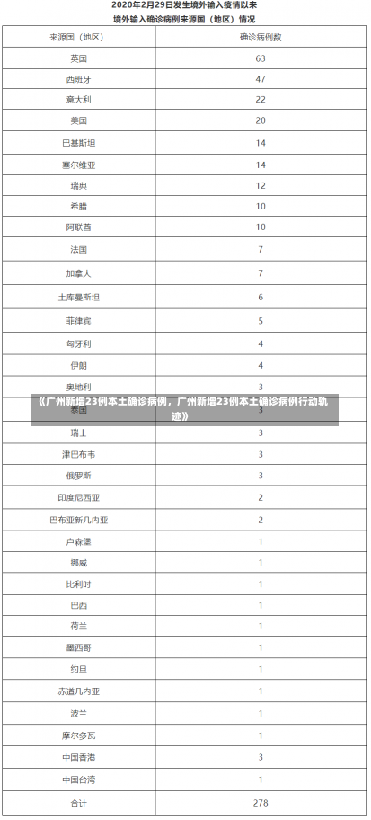 《广州新增23例本土确诊病例，广州新增23例本土确诊病例行动轨迹》-第2张图片-多讯网