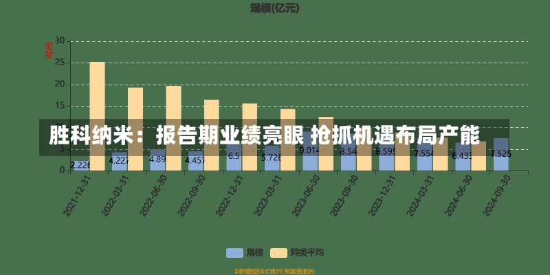 胜科纳米：报告期业绩亮眼 抢抓机遇布局产能-第1张图片-多讯网