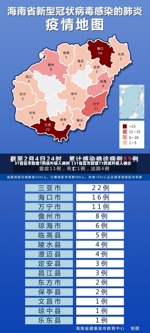 31省区市新增1例境外输入病例（31省区市新增11例境外输入确诊）-第2张图片-多讯网