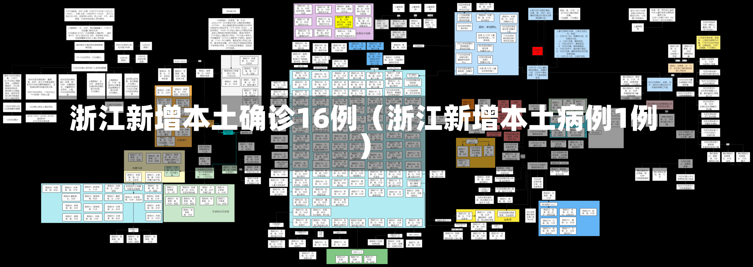 浙江新增本土确诊16例（浙江新增本土病例1例）-第2张图片-多讯网