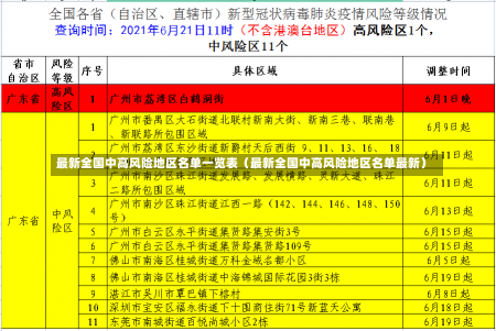 最新全国中高风险地区名单一览表（最新全国中高风险地区名单最新）-第3张图片-多讯网