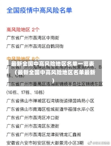 最新全国中高风险地区名单一览表（最新全国中高风险地区名单最新）-第2张图片-多讯网