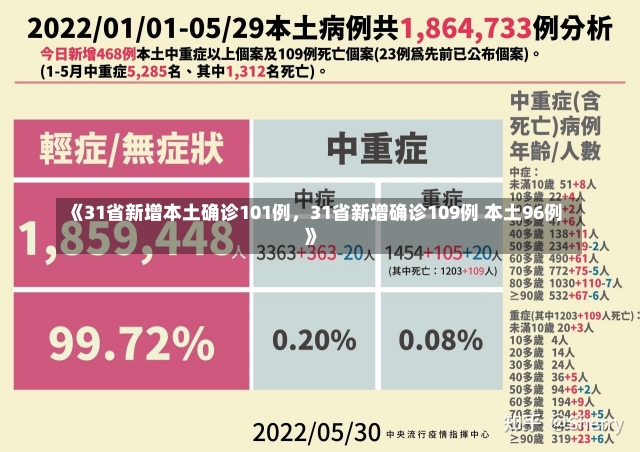 《31省新增本土确诊101例，31省新增确诊109例 本土96例》-第1张图片-多讯网