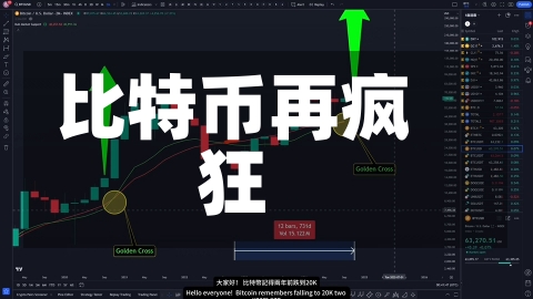 比特币再疯狂-第3张图片-多讯网