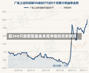 超260只股票型基金本周净值创历史新高-第2张图片-多讯网