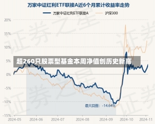 超260只股票型基金本周净值创历史新高-第3张图片-多讯网