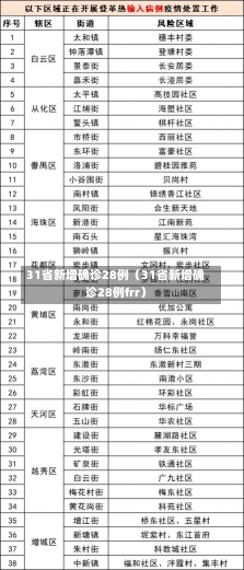 31省新增确诊28例（31省新增确诊28例frr）-第3张图片-多讯网