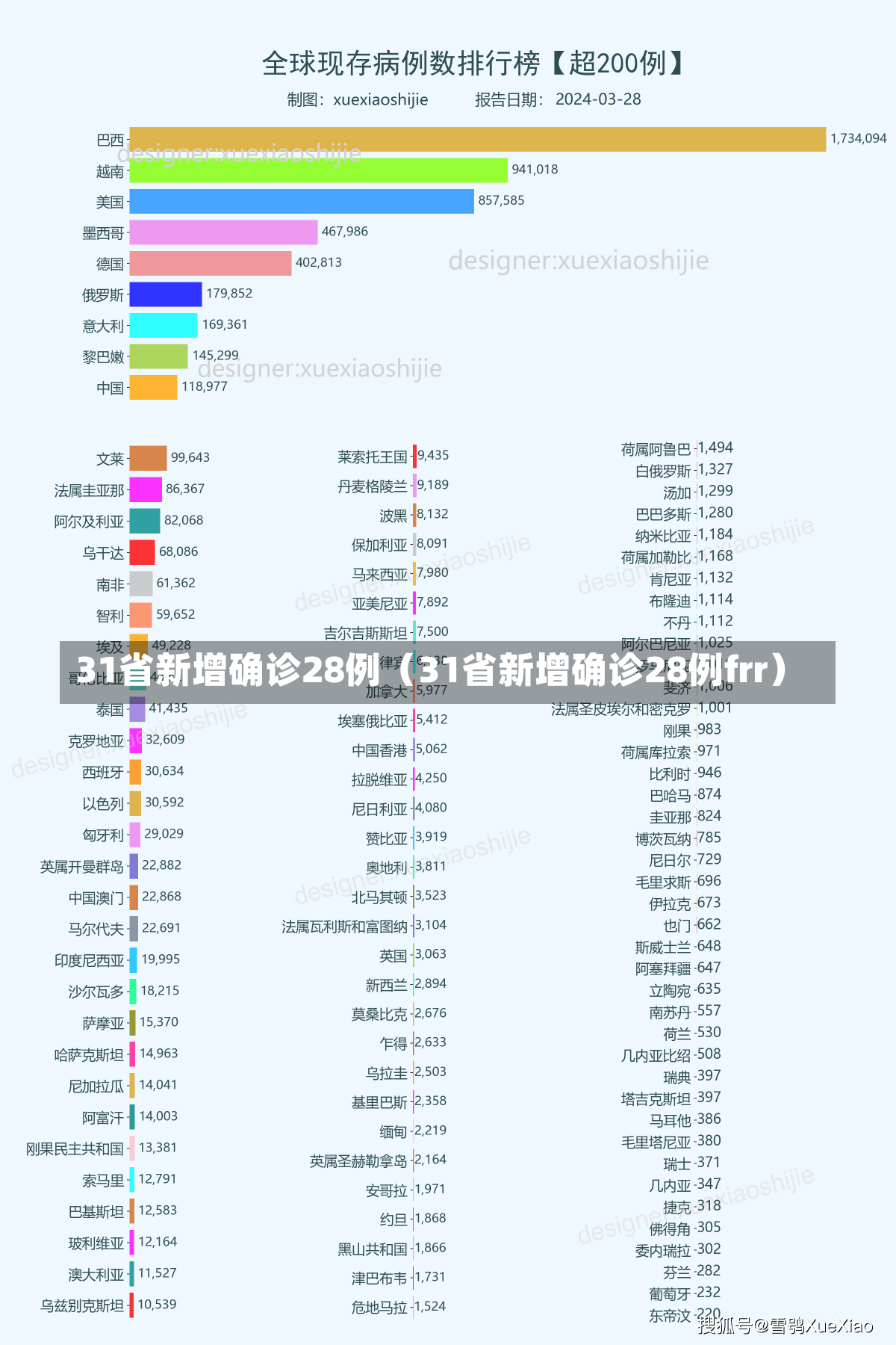 31省新增确诊28例（31省新增确诊28例frr）-第2张图片-多讯网