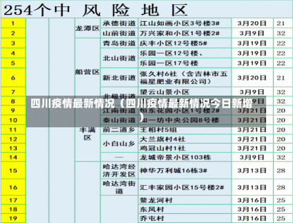 四川疫情最新情况（四川疫情最新情况今日新增）-第2张图片-多讯网