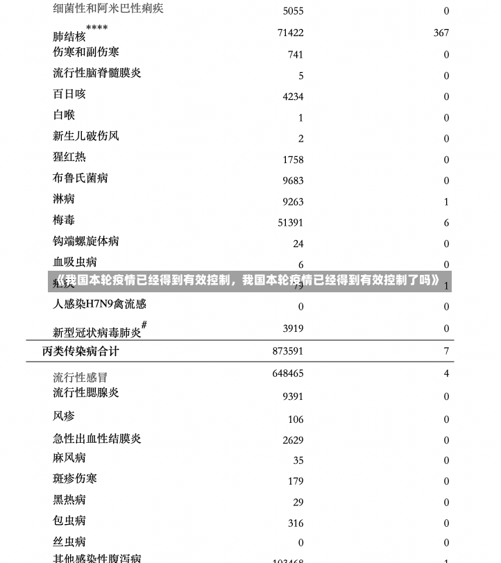 《我国本轮疫情已经得到有效控制，我国本轮疫情已经得到有效控制了吗》-第1张图片-多讯网