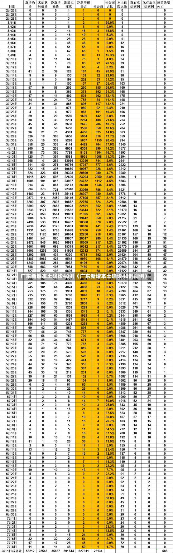 广东新增本土确诊48例（广东新增本土确诊48例病例）-第2张图片-多讯网