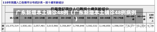 广东新增本土确诊48例（广东新增本土确诊48例病例）-第1张图片-多讯网