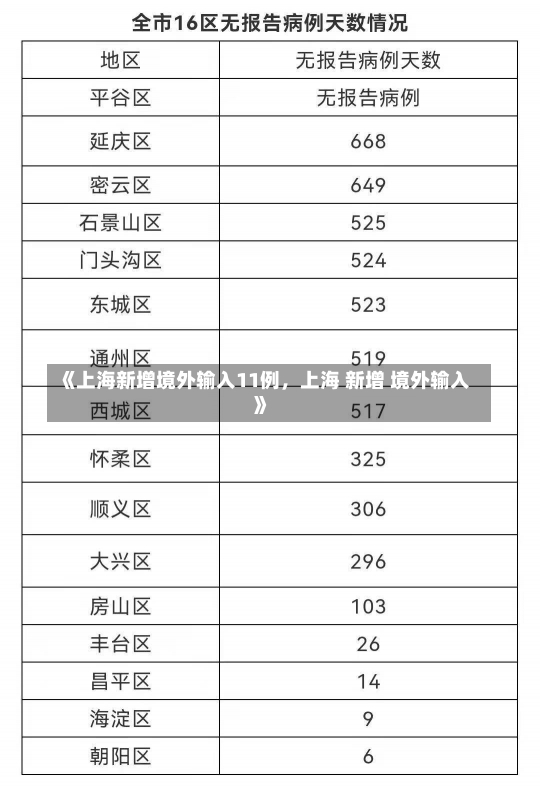 《上海新增境外输入11例，上海 新增 境外输入》-第3张图片-多讯网