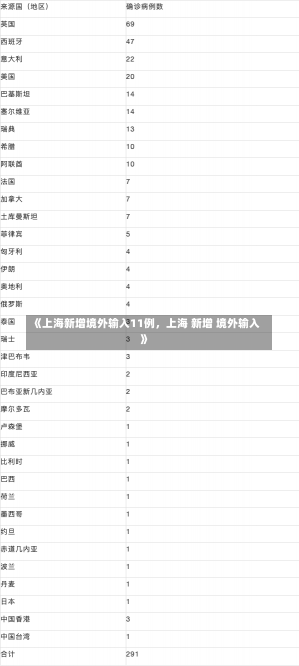 《上海新增境外输入11例，上海 新增 境外输入》-第2张图片-多讯网