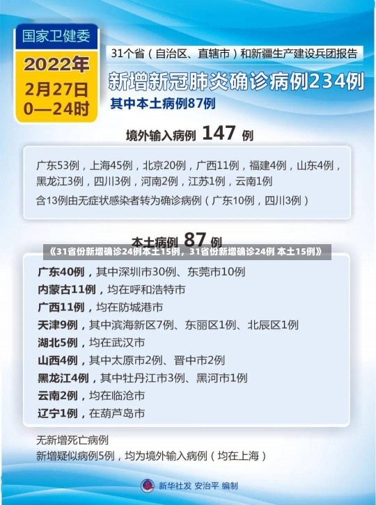 《31省份新增确诊24例本土15例，31省份新增确诊24例 本土15例》-第1张图片-多讯网