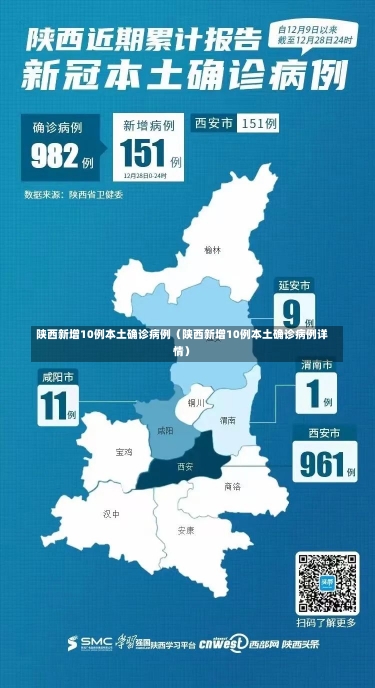 陕西新增10例本土确诊病例（陕西新增10例本土确诊病例详情）-第3张图片-多讯网