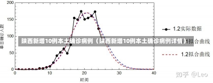 陕西新增10例本土确诊病例（陕西新增10例本土确诊病例详情）-第2张图片-多讯网