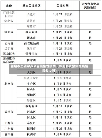 新增本土确诊多来自聚集性疫情（新冠肺炎聚集性疫情是多少例）-第1张图片-多讯网