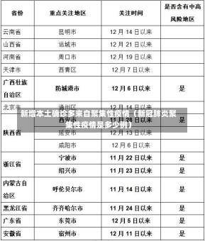 新增本土确诊多来自聚集性疫情（新冠肺炎聚集性疫情是多少例）-第2张图片-多讯网