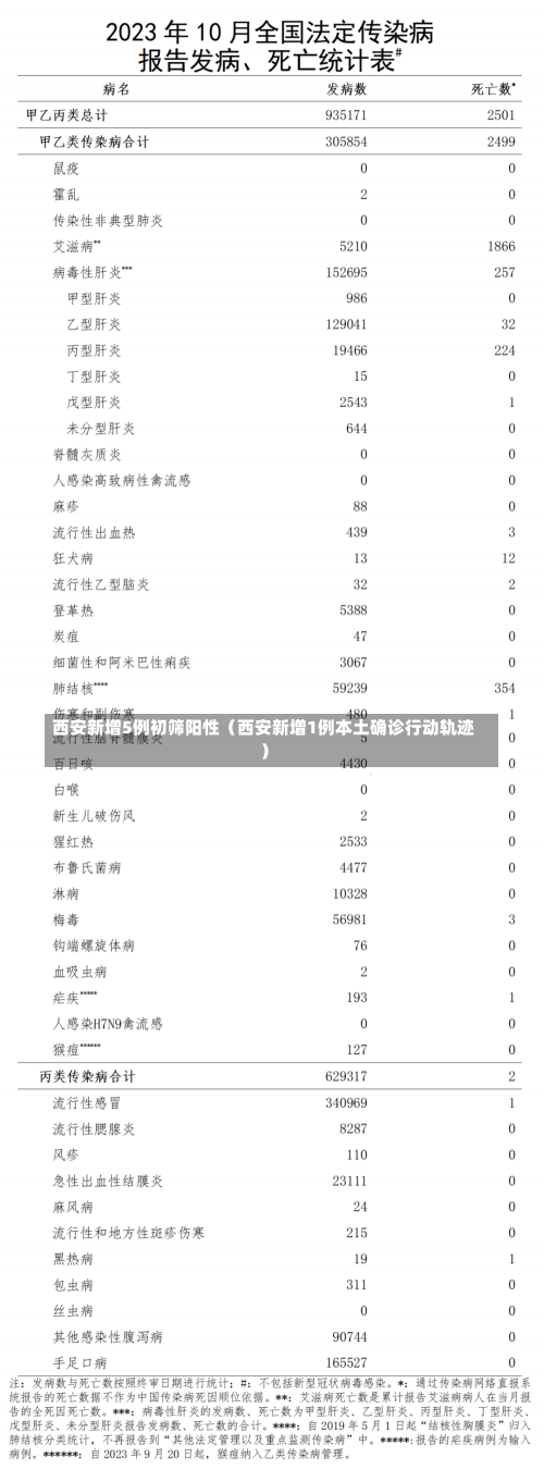 西安新增5例初筛阳性（西安新增1例本土确诊行动轨迹）-第2张图片-多讯网