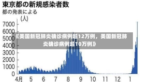 《美国新冠肺炎确诊病例超12万例，美国新冠肺炎确诊病例超10万例》-第1张图片-多讯网