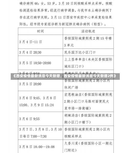 《西安疫情最新消息今天新增，西安疫情最新消息今天新增2例》-第1张图片-多讯网