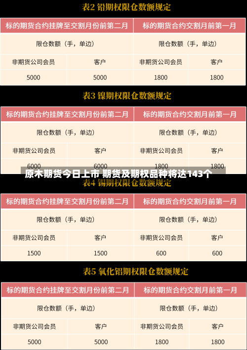 原木期货今日上市 期货及期权品种将达143个-第1张图片-多讯网