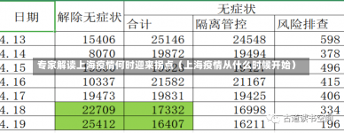 专家解读上海疫情何时迎来拐点（上海疫情从什么时候开始）-第1张图片-多讯网