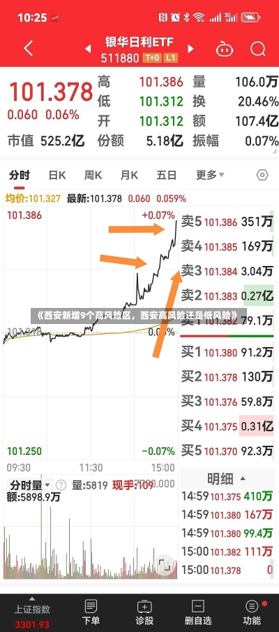 《西安新增9个高风险区，西安高风险还是低风险》-第2张图片-多讯网