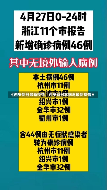 《西安新冠最新疫情，西安新冠状病毒最新疫情》-第1张图片-多讯网