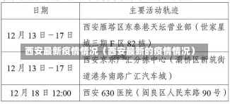 西安最新疫情情况（西安最新的疫情情况）-第1张图片-多讯网