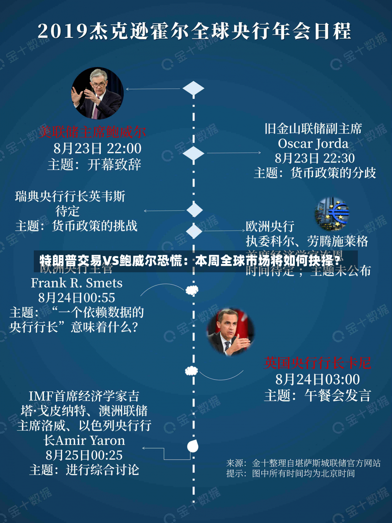 特朗普交易VS鲍威尔恐慌：本周全球市场将如何抉择？-第2张图片-多讯网