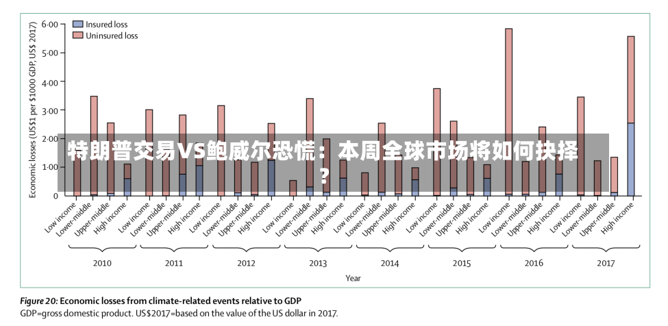 特朗普交易VS鲍威尔恐慌：本周全球市场将如何抉择？-第1张图片-多讯网