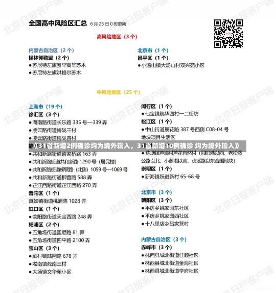 《31省新增2例确诊均为境外输入，31省新增10例确诊 均为境外输入》-第1张图片-多讯网