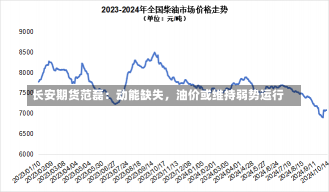 长安期货范磊：动能缺失，油价或维持弱势运行-第2张图片-多讯网